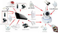 IP sistem alarm kamera GSM cerdas dengan fungsi bel